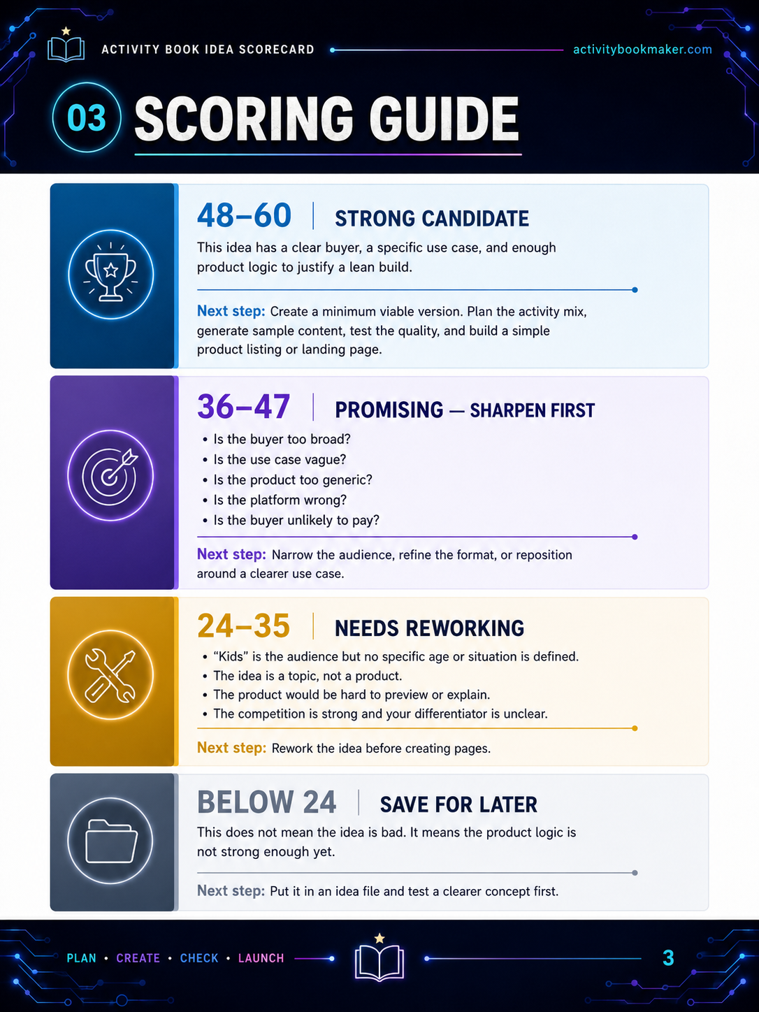 Scoring Guide — page 3