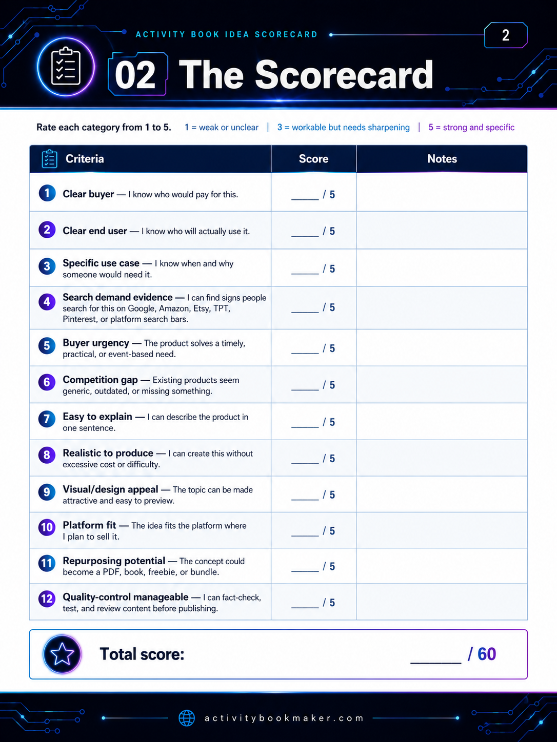 The Scorecard Matrix — page 2